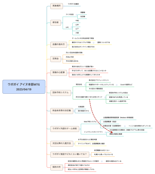 ウポポイ アイヌ本部MTG 2023/04/19
