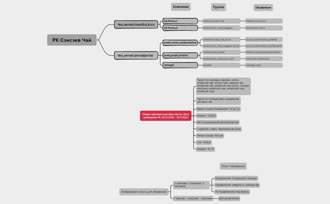 Структура РК Сэнсэев Чай