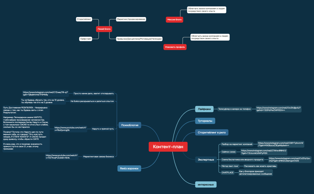 Контент-план