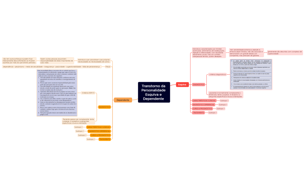 Transtorno da Personalidade Esquiva e Dependente 
