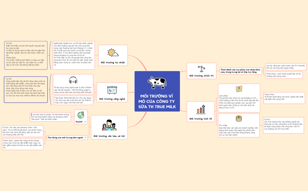 MÔI TRƯỜNG VĨ MÔ CỦA CÔNG TY SỮA TH TRUE MILK