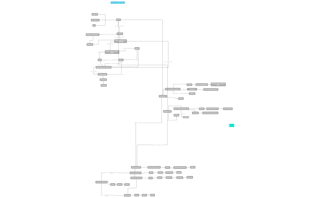 Воронка Учеба ШМ Лилия