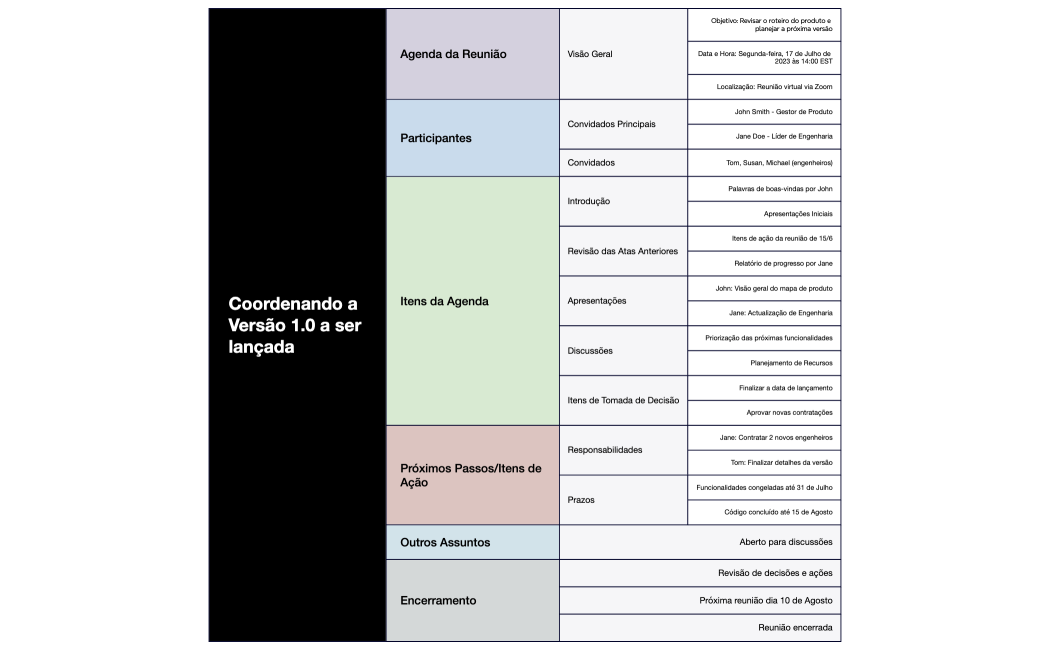 Coordenando a Versão 1.0 a ser lançada