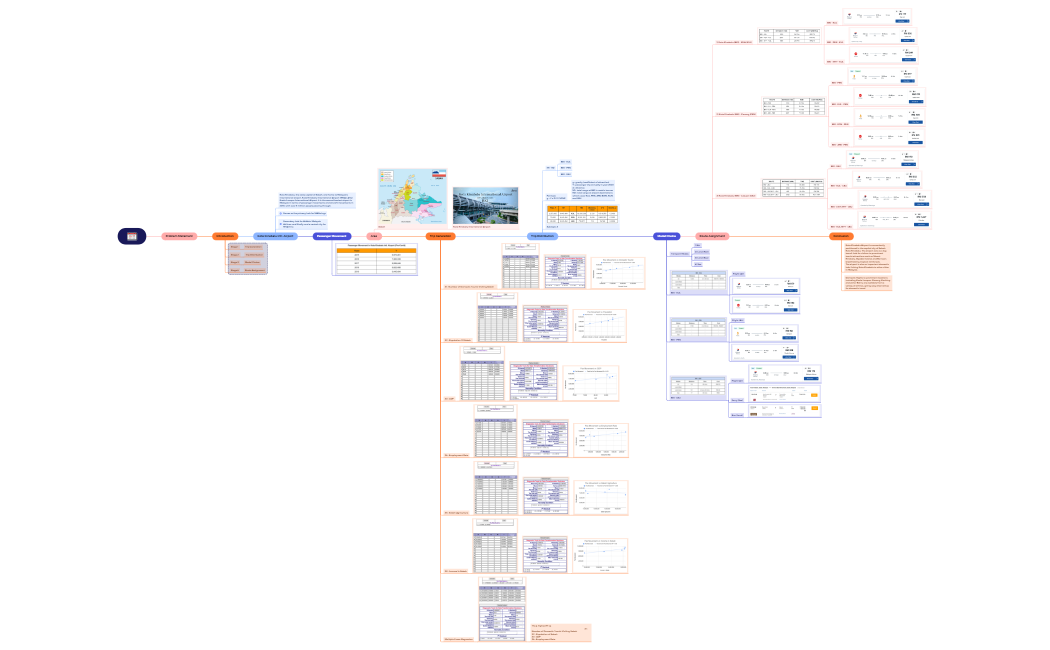 PBL04 Group 2 .xmind.xmind