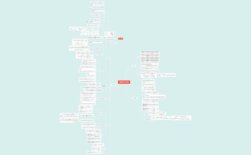 羧酸和取代羧酸