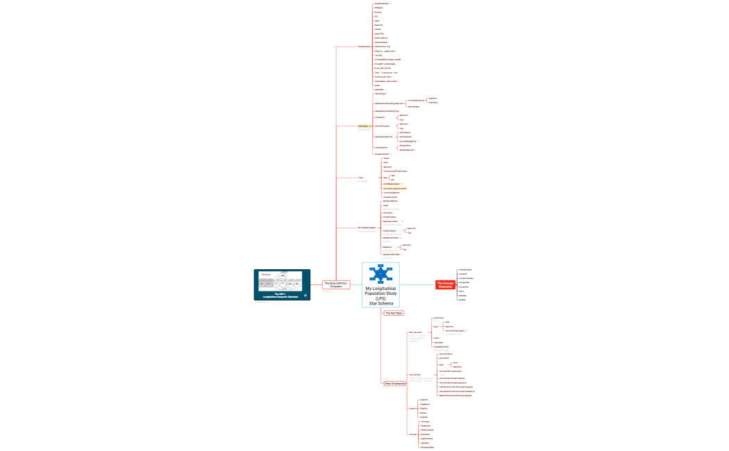 The DDI-L DataCollection Component Jv3