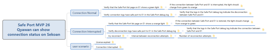 Safe Port MVP 26 Qyawan can show connection status on Sekoan