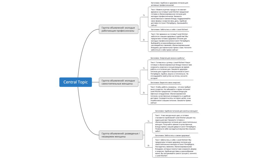 Структура РК