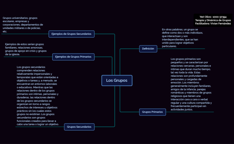Terapia y Dinámica de Grupos