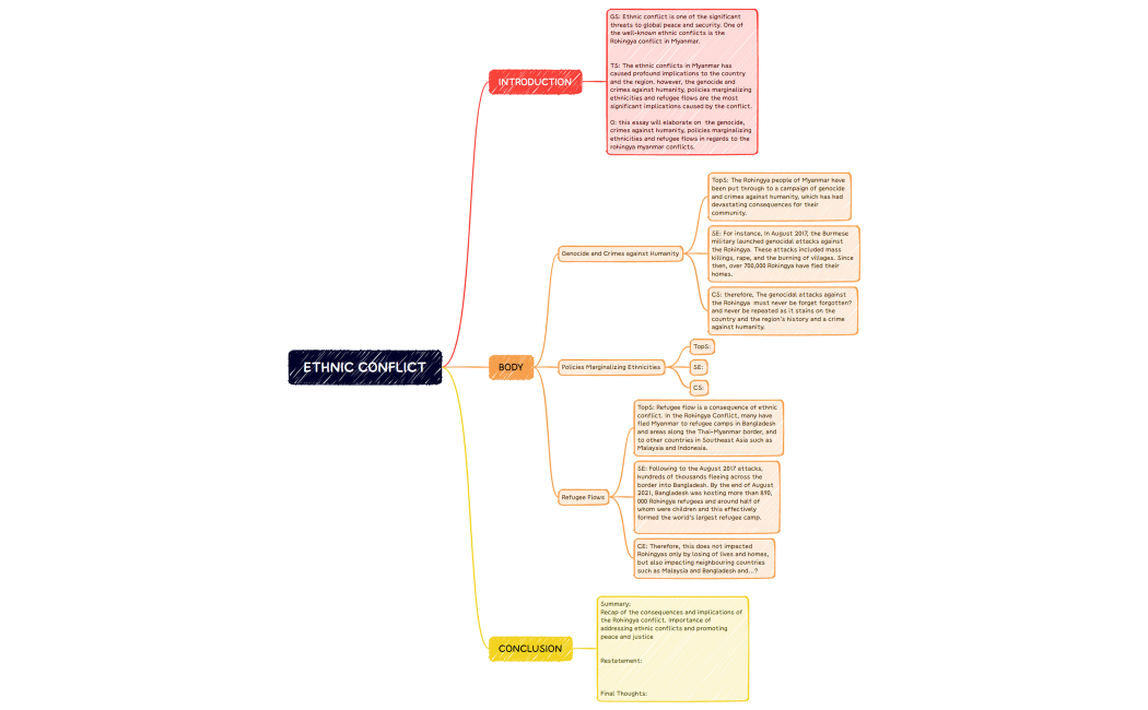 Ethnic Conflict.xmind