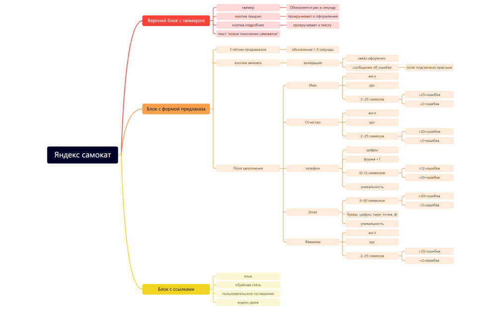Яндекс самокат