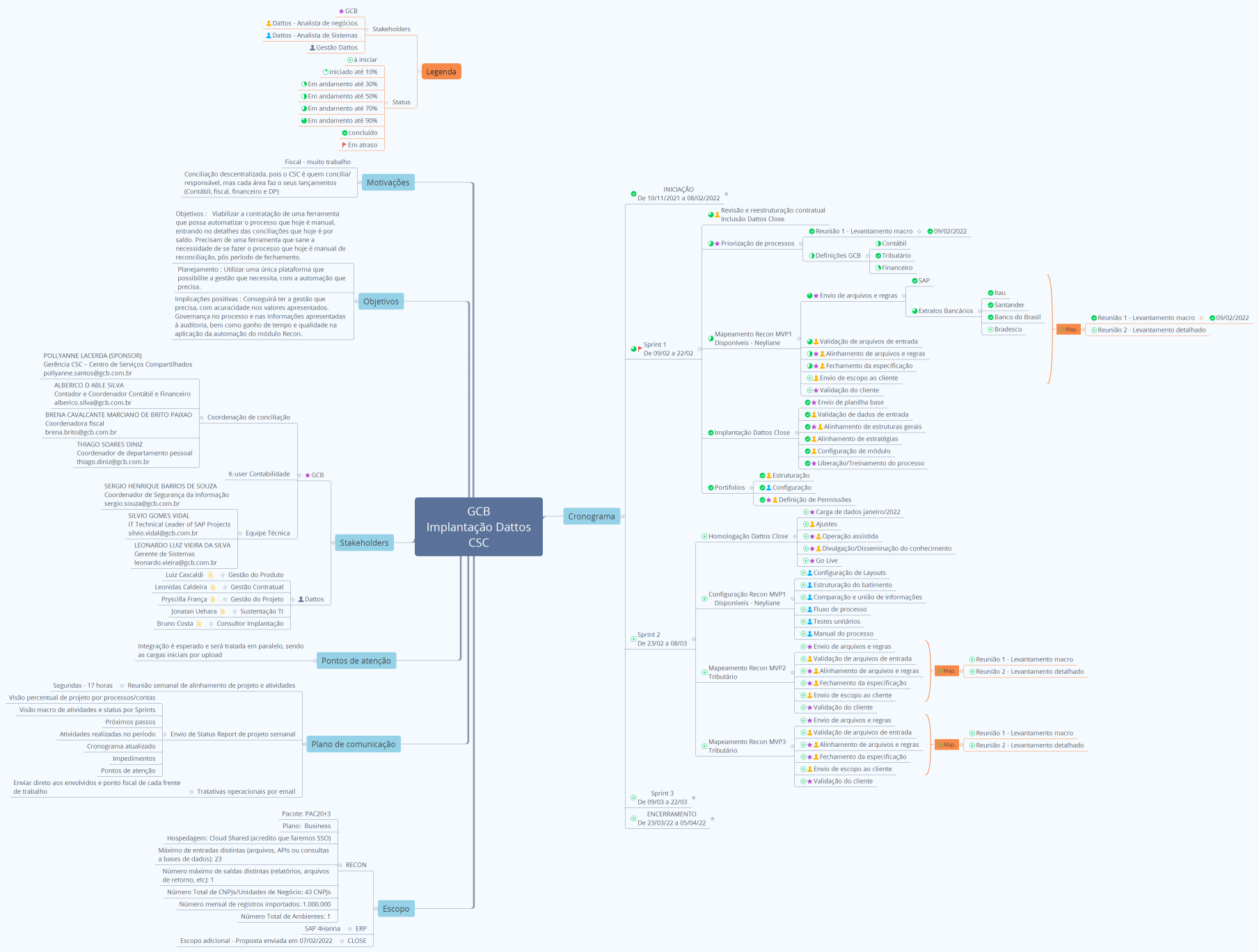 GCB Implantação Dattos CSC