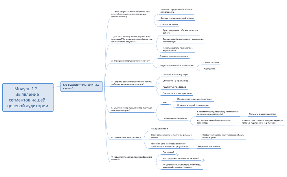 Майнд-карта данного урока