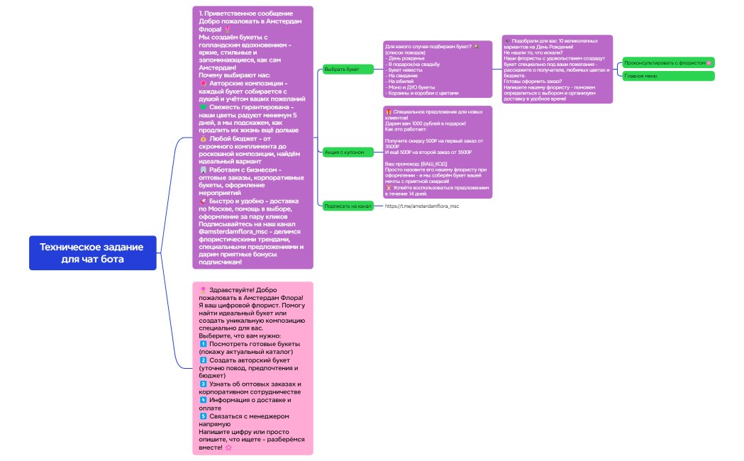 Техническое задание для чат бота
