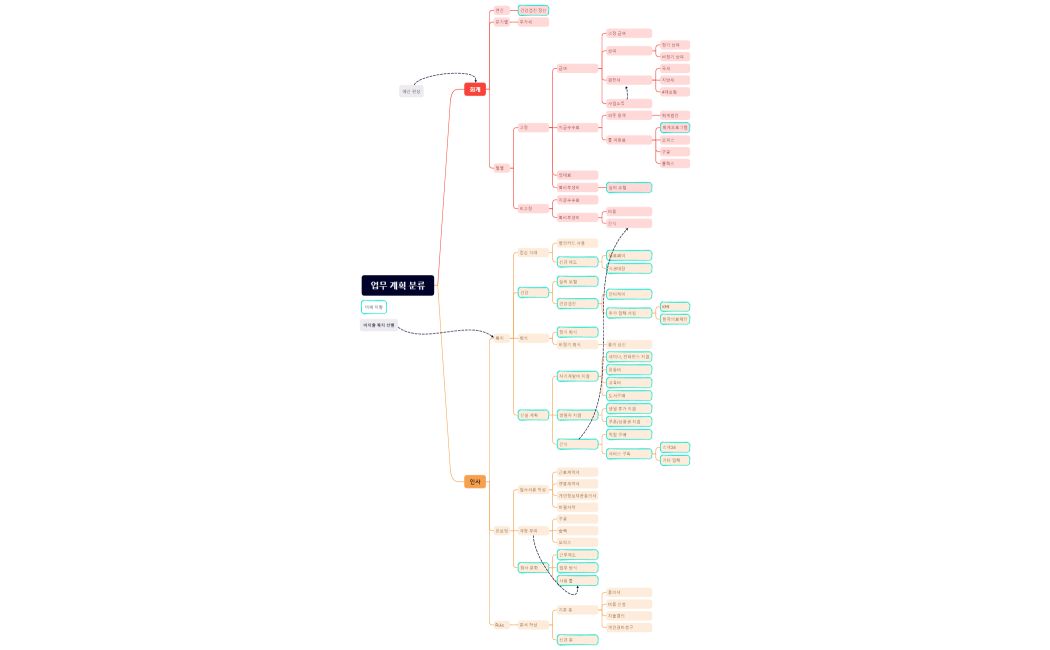 업무 계획 분류