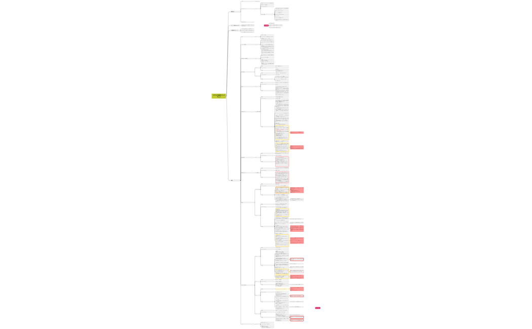 お父さんマップ