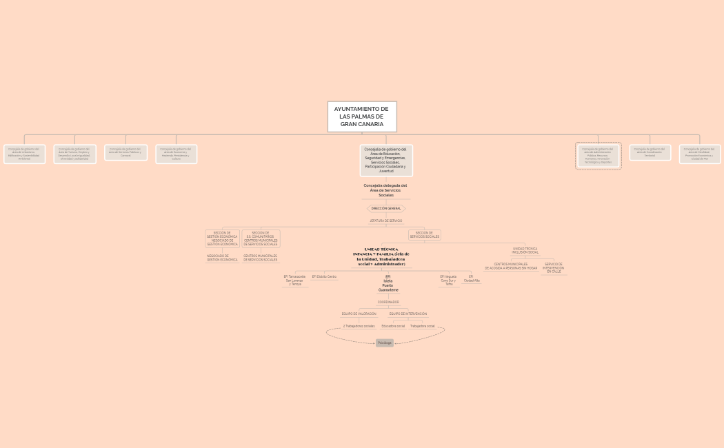 ORGANIGRAMA SOBRE LA ENTIDAD