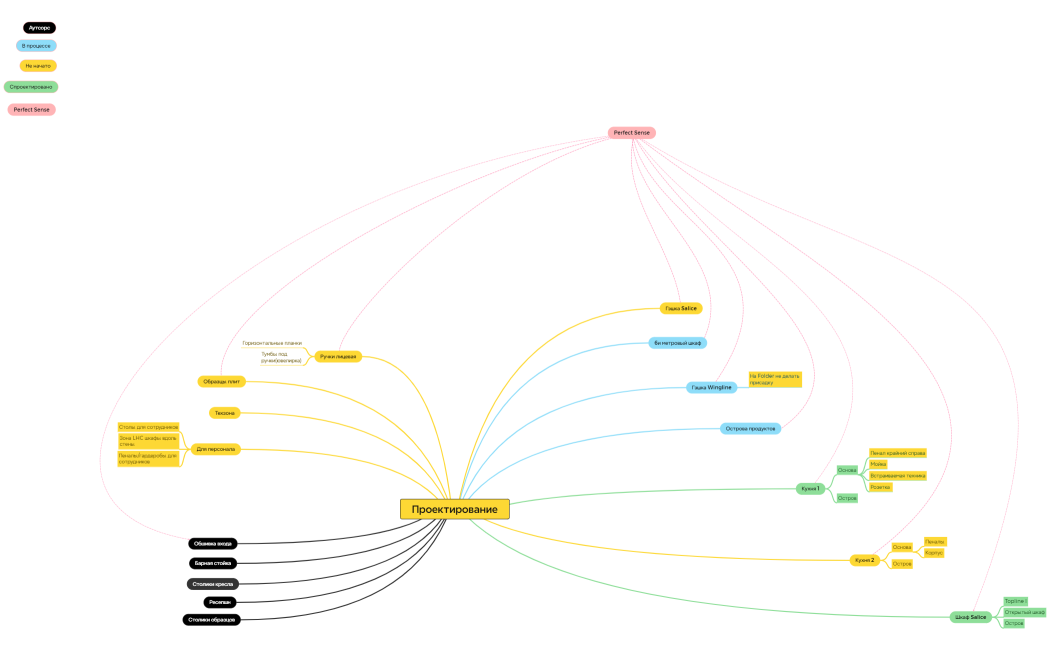 Проектирование