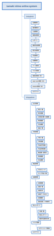 tamaki niime online system
