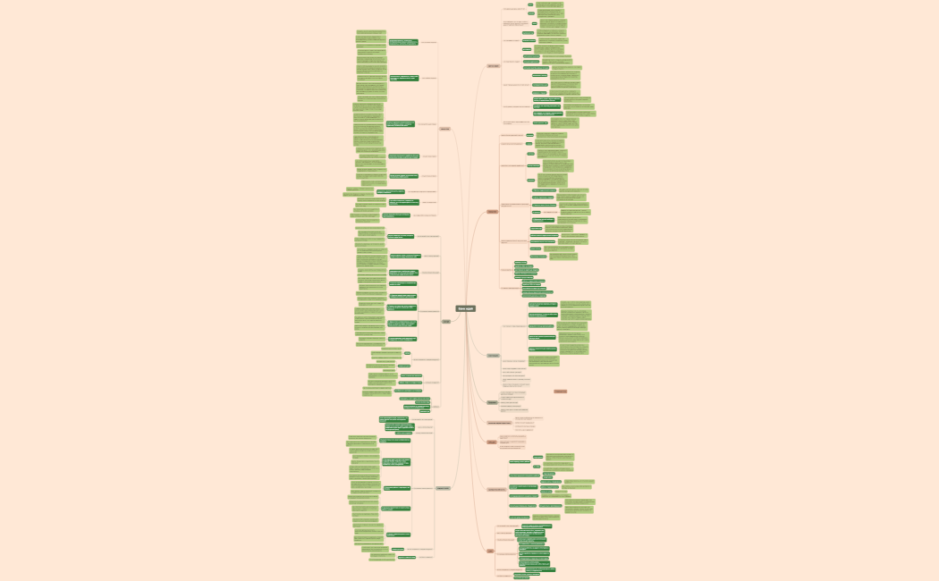 Ментальная карта