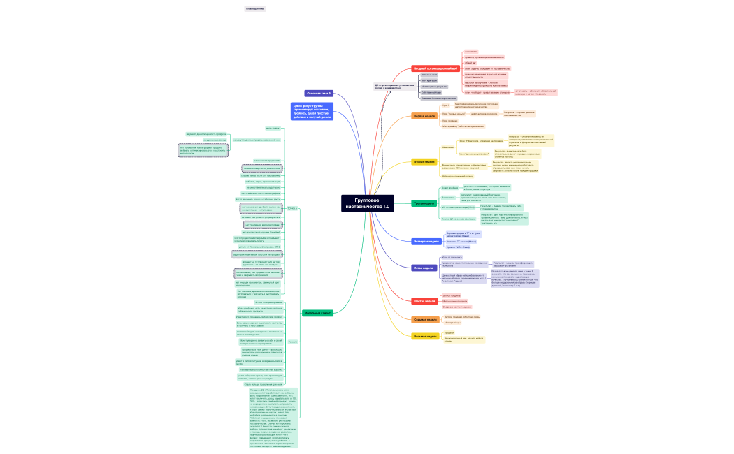 Групповое наставничество 1.0