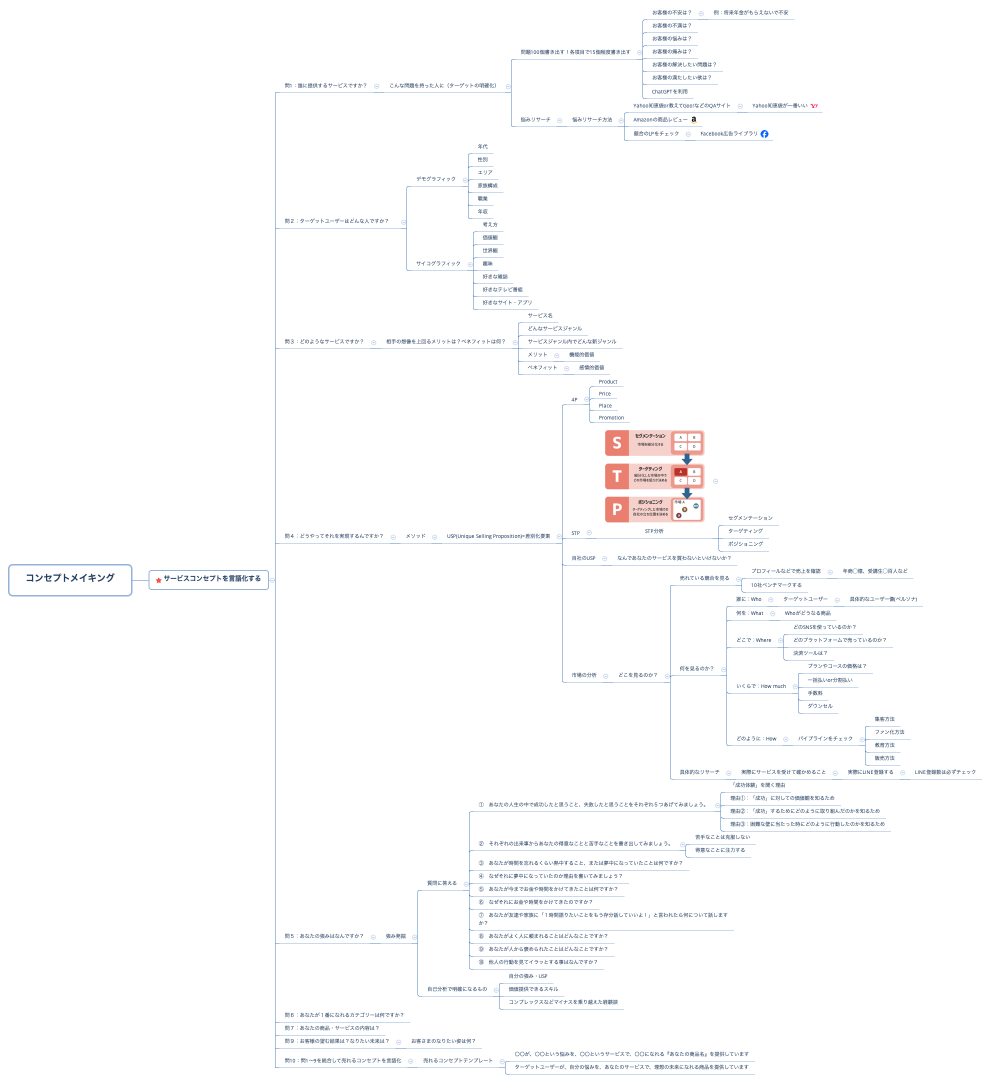 コンセプトメイキング