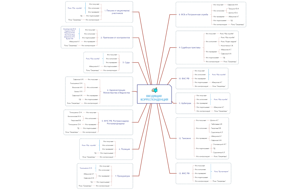 ВХОДЯЩАЯ КОРРЕСПОНДЕНЦИЯ