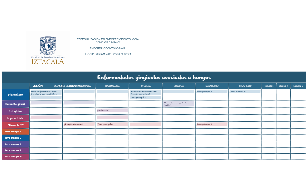 Enfermedades gingivales asociadas a hongos