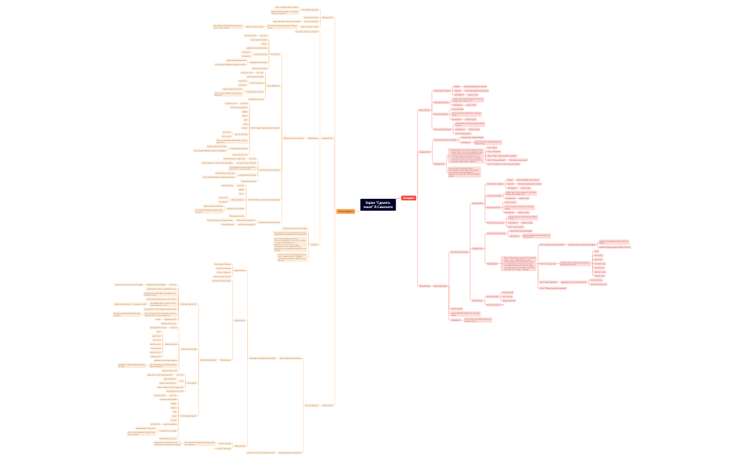 Экран Сделать заказ Я.Самоката