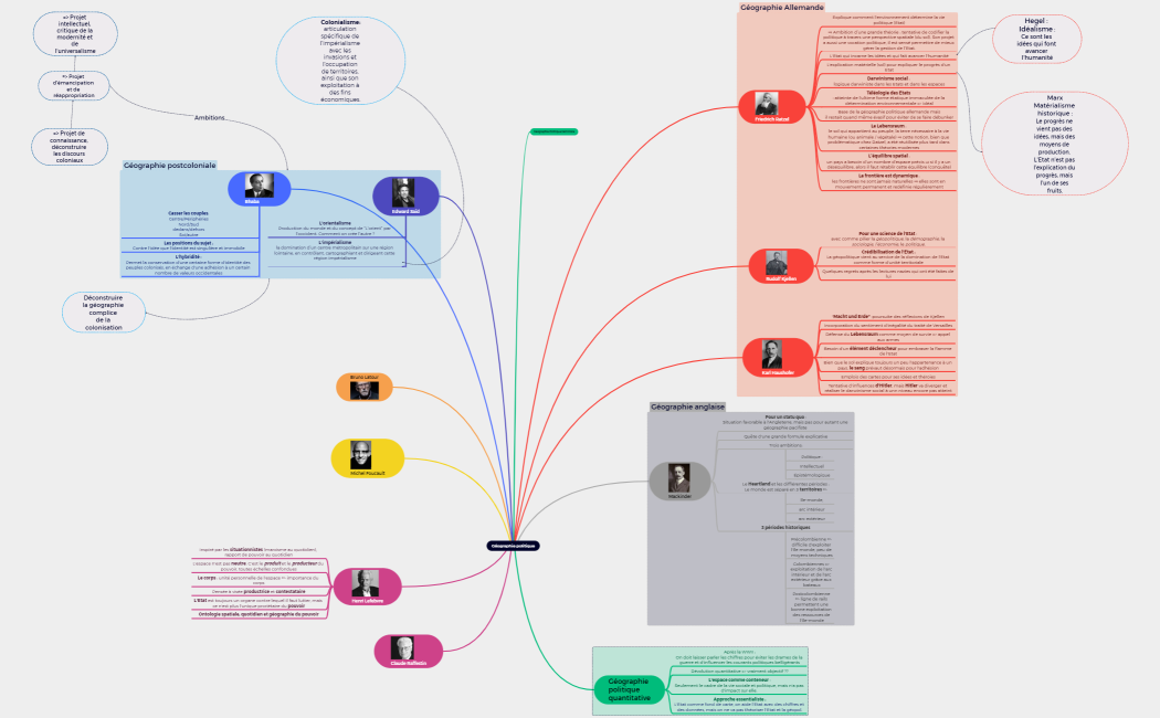 Géographie politique