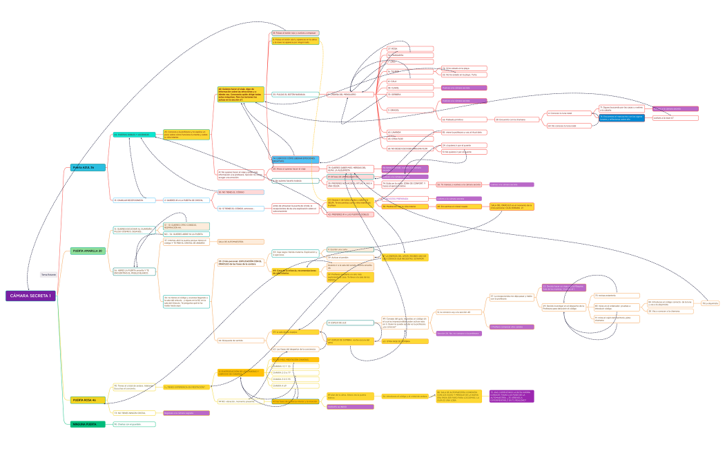 LA RUTA UN VIAJE INTERIOR