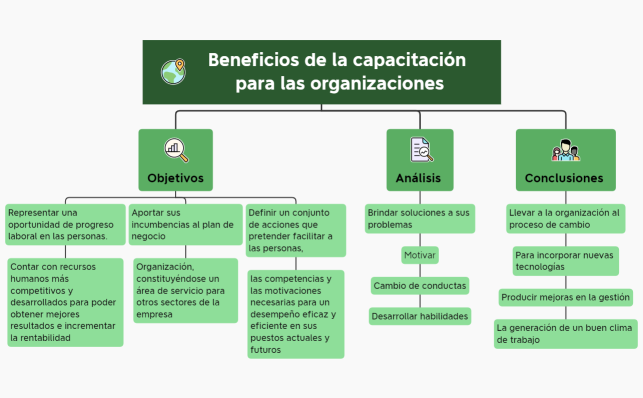 Beneficios de la capacitación