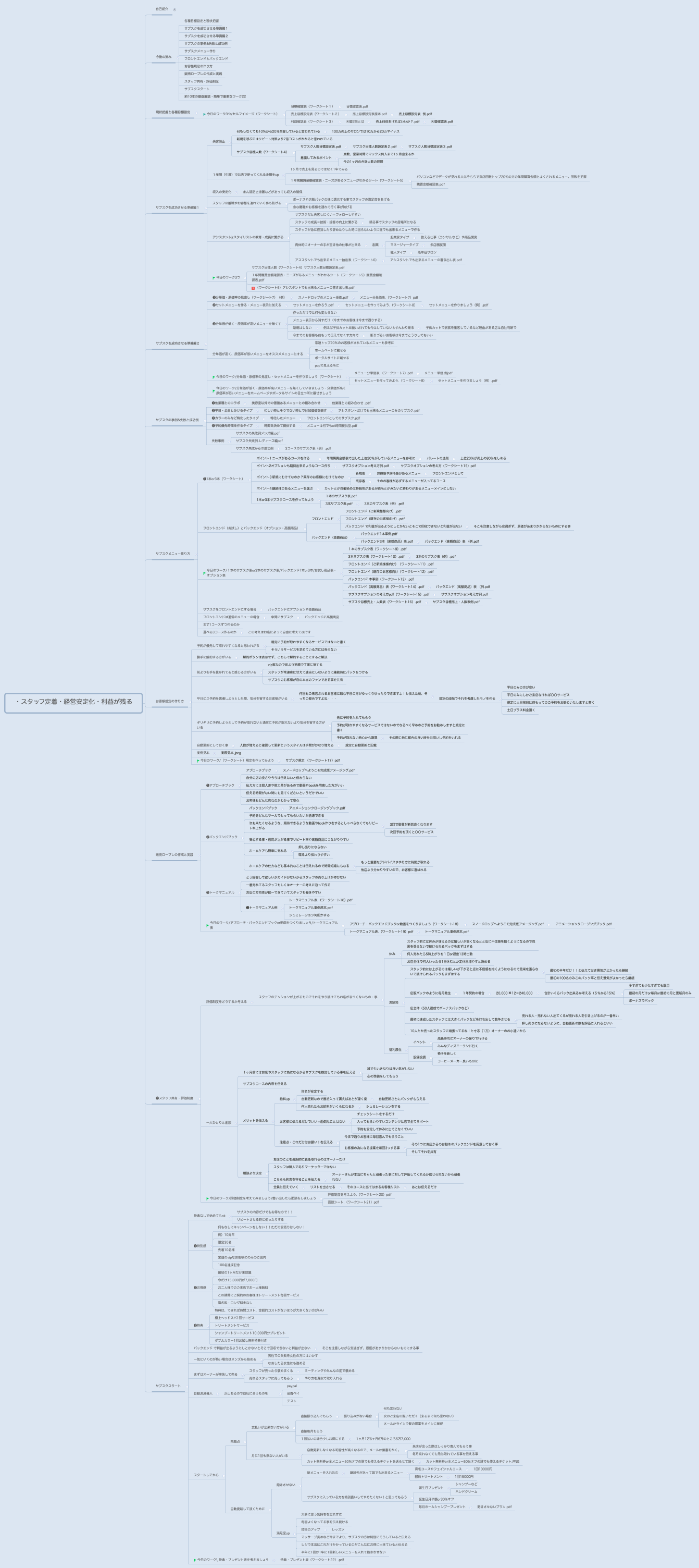・スタッフ定着・経営安定化・利益が残る
