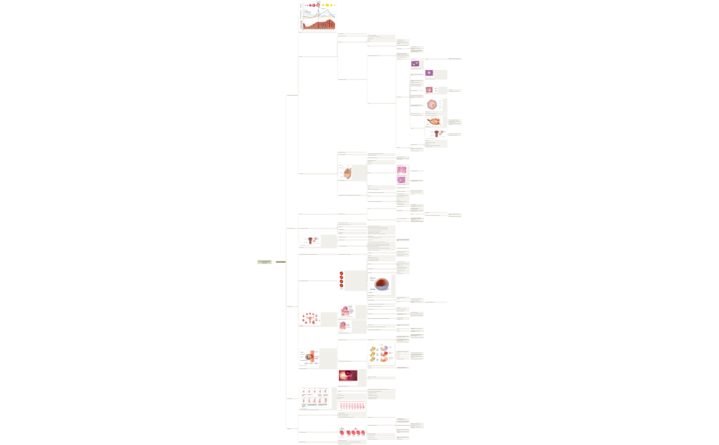 H1 Voortplanting bij de mens
