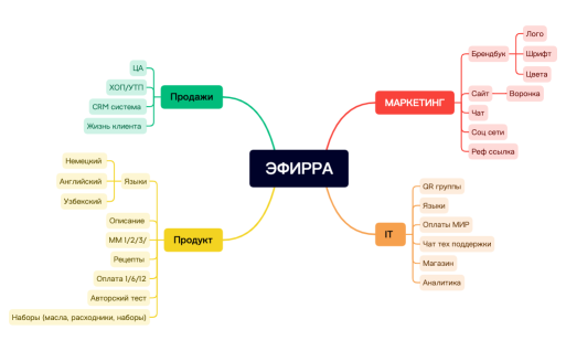 Без названия.xmind