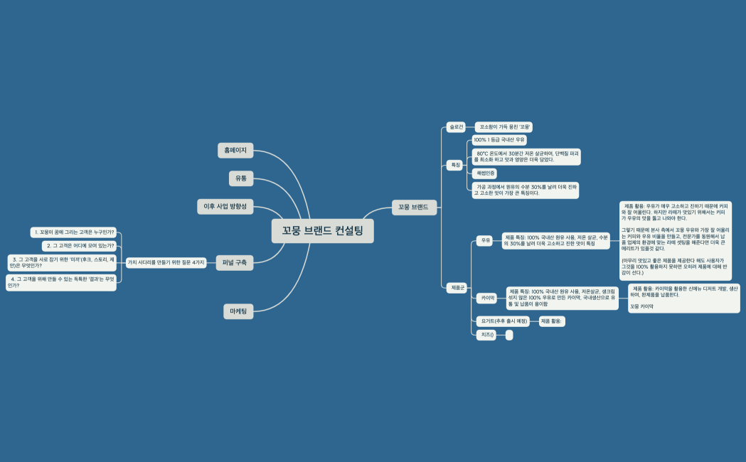꼬뭉 브랜드 컨설팅