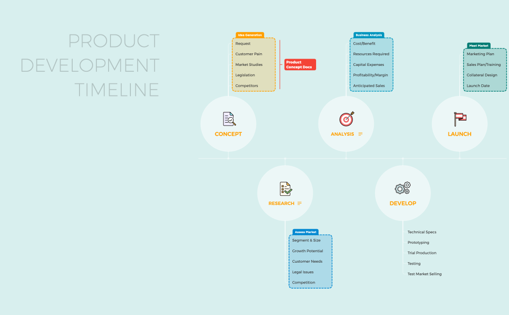 Product_Development_Timeline-6SRAPt-7L0dWWe-76684