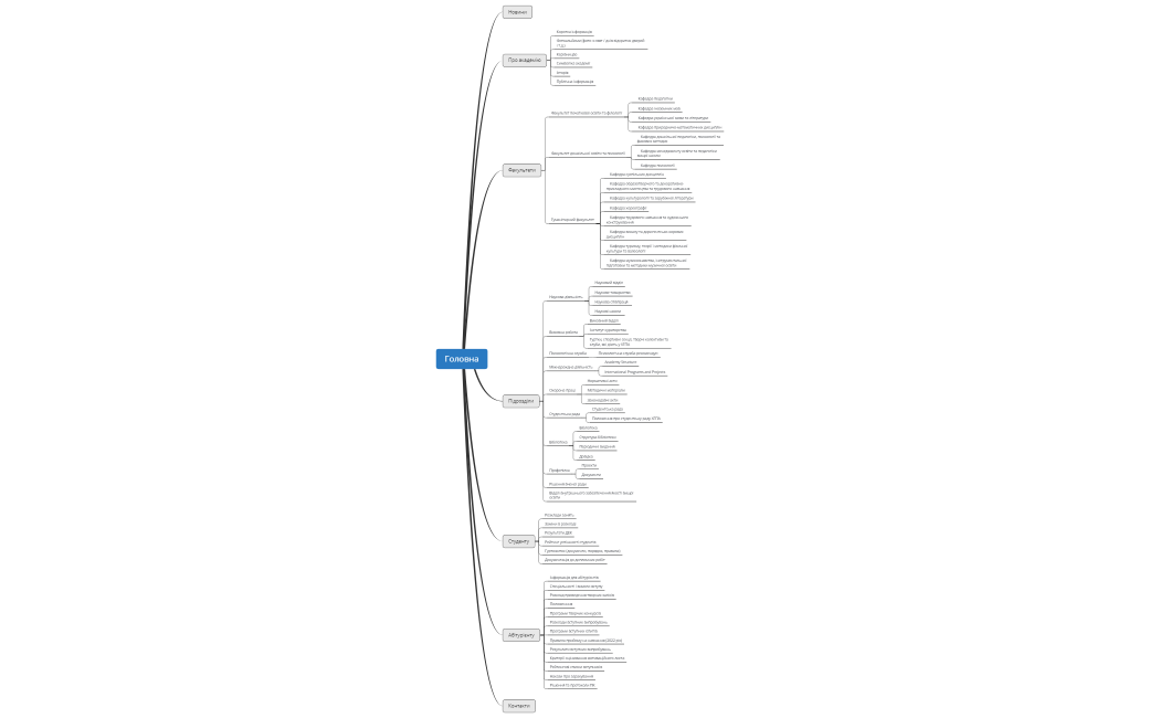 ПедАкадемія — нова