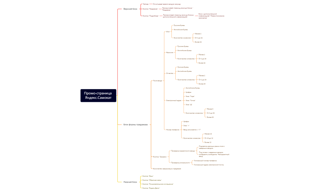 Промо страница Яндекс.Самокат