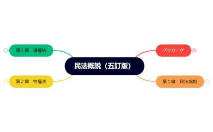 民法概説（五訂版）体系ツリー