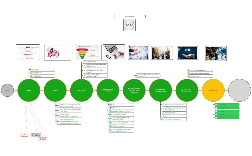 План диссертации
