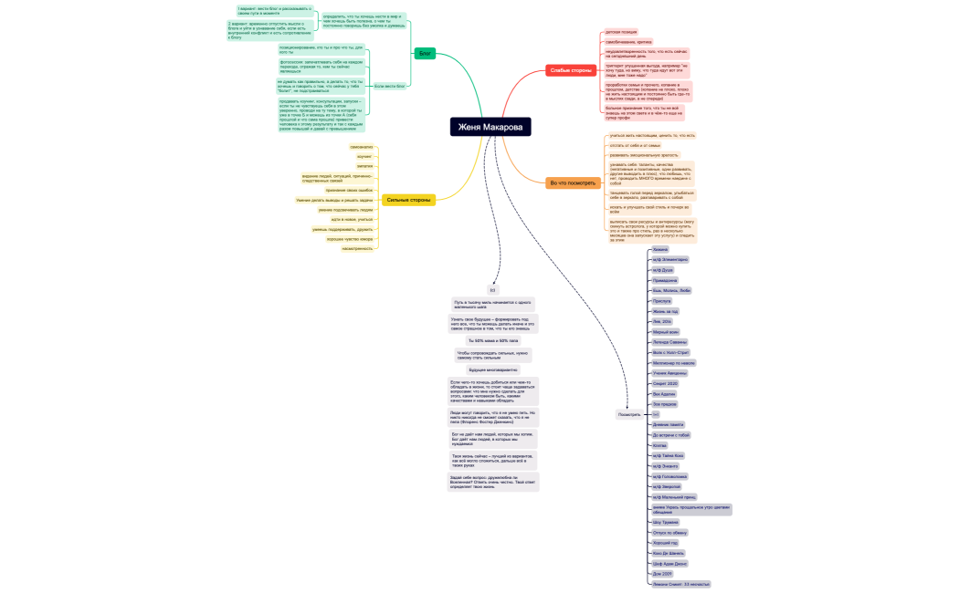 Женя Макарова