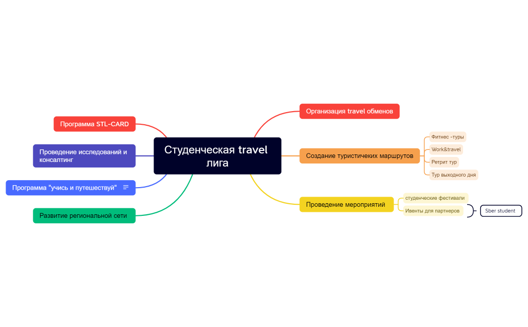 Студенческая travel лига
