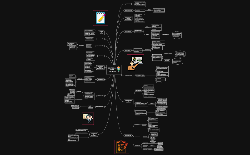 CONTENIDOS DE UN PROYECTO 