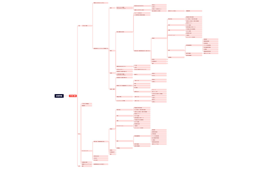 渡辺さん研修準備