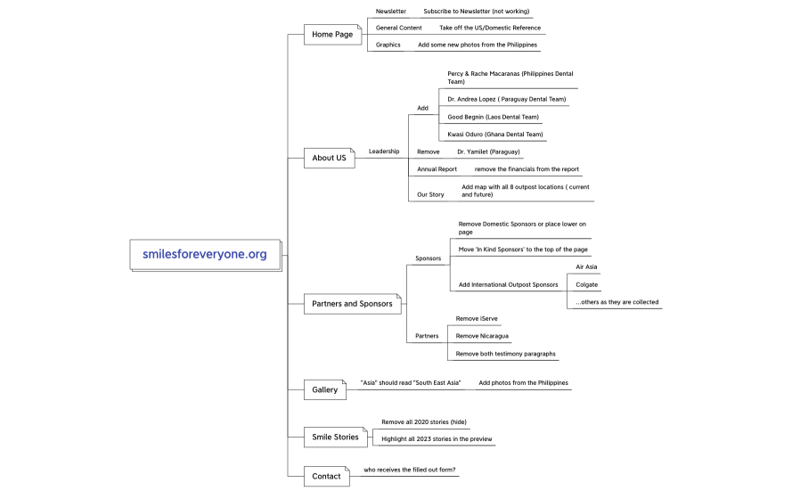 smilesforeveryone.org
