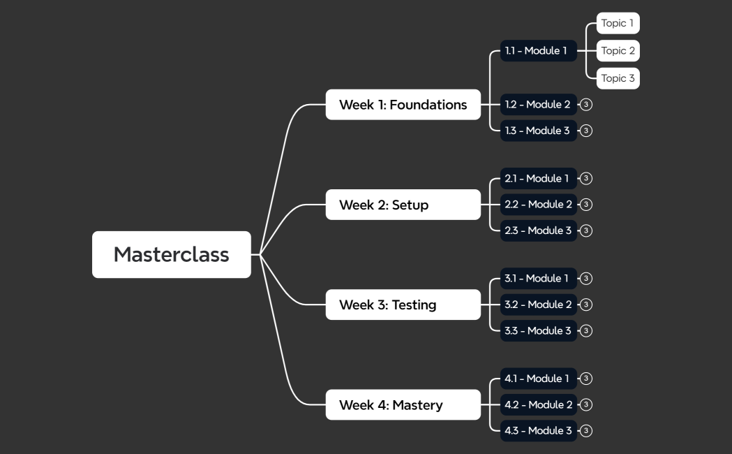 Curriculum Xmind Template