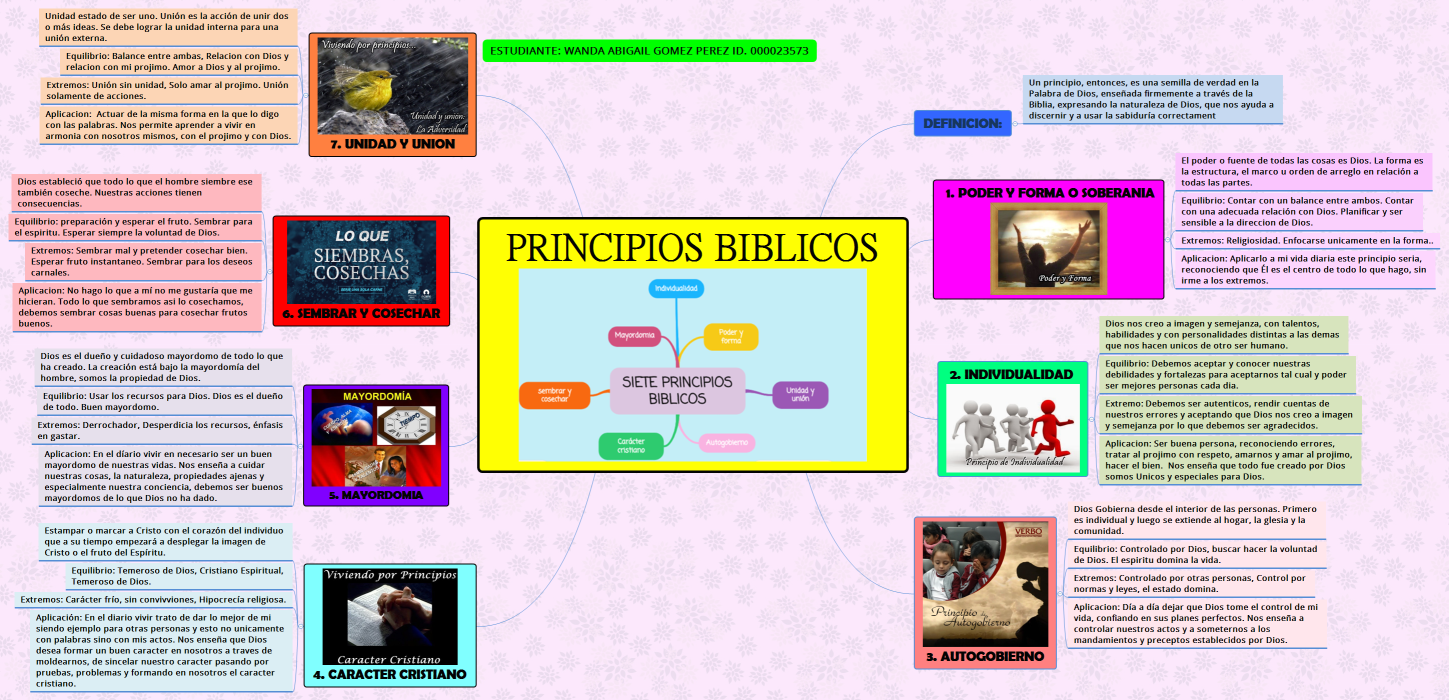 PRINCIPIOS BIBLICOS