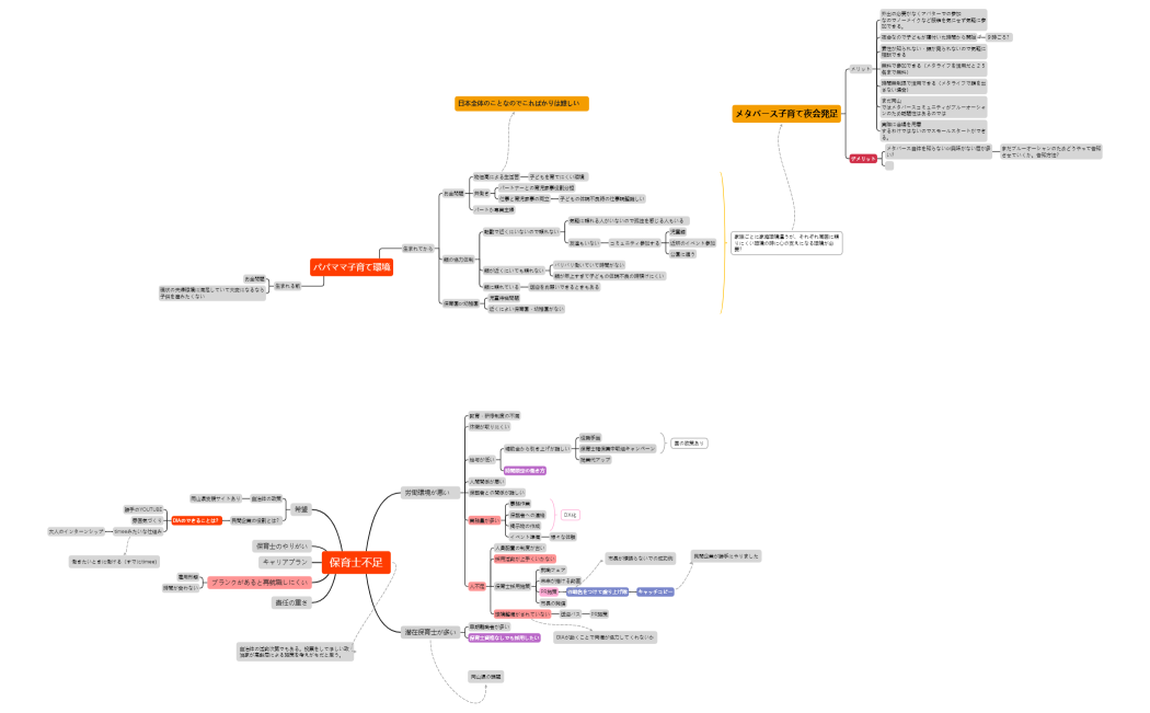 保育士不足.xmind