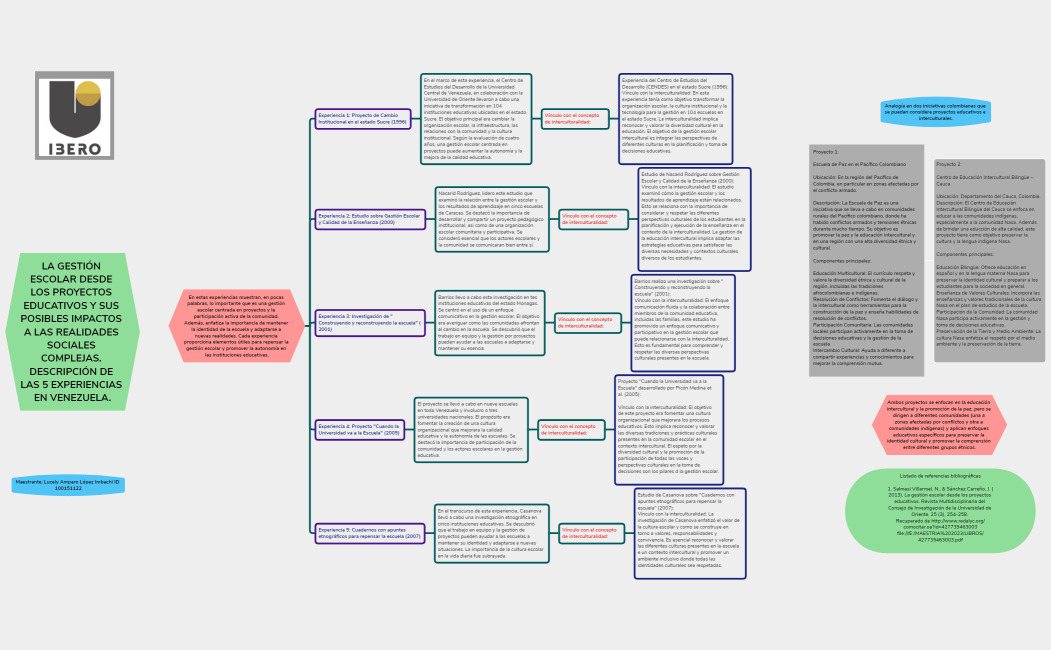 LA GESTIÓN ESCOLAR  Y SUS POSIBLES IMPACTOS A LAS REALIDADES SOCIALES COMPLEJAS. Lali